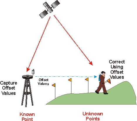 dGPS-Survey-Companies-in-India
