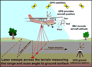 lidar-suravy-company-udaipur