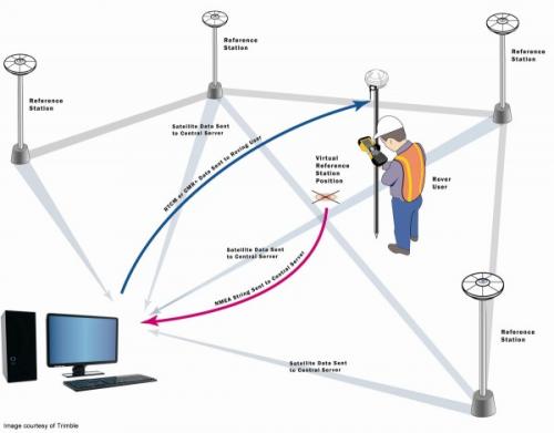 rtk-survey-company-in-india